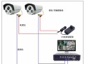 5G看家摄像头如何安装，大型监控怎么安装视频