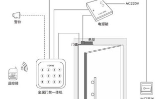 安装门禁怎么预留管道（安装门禁怎么预留管道的）