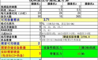 监控录像保存一年多少内存，监控存储计算工具