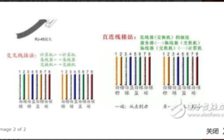 海康摄像头怎么接线（海康摄像头用户名跟密码水晶头接法）