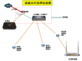 拉了光纤怎么办分机（光纤宽带怎样接分机）