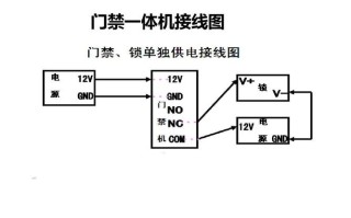 电梯控制板怎么接门禁（电梯控制板怎么接门禁系统）