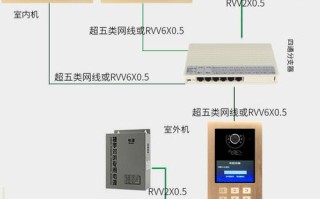 格安可视门禁怎么开（格安智能楼宇怎么用密码开门）