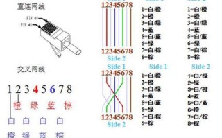 双绞线传输器怎么接（网线怎么接视频线头）