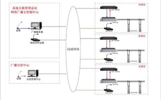 数字ip网络广播怎么上电（数字ip网络广播怎么上电视台）