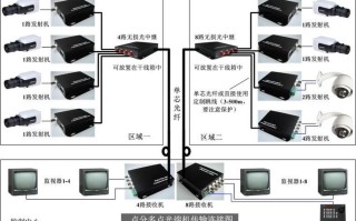 摄像机怎么接数字光端机上（摄像机怎么接数字光端机上网）