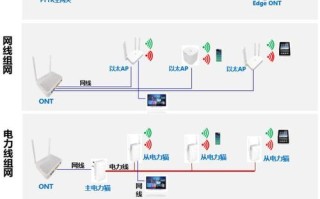 光纤距离太远怎么办（网线拉得太远没什么网络怎么办）