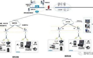 公安局怎么监控系统（与公安局联网的摄像头设备系统【与公安局联网的那种监控系统】）