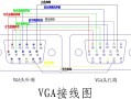 VGA和水晶头怎么接线（vga和水晶头怎么接线图解）