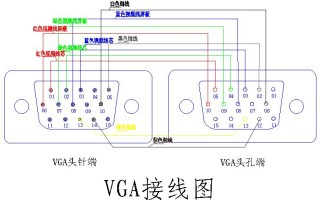 VGA和水晶头怎么接线（vga和水晶头怎么接线图解）