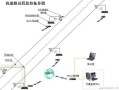 摄像头的布防使用方法，监控如何布防