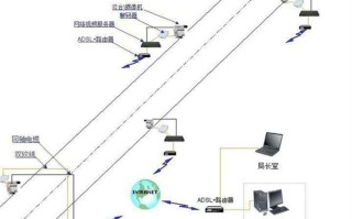 摄像头的布防使用方法，监控如何布防