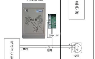 电梯刷卡万能卡用手机刷行不，电梯怎么加装刷卡器