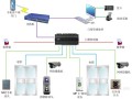 门禁系统是怎么做的（门禁系统制作）