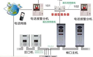 强达安防锁怎么设置密码，安防怎么设置