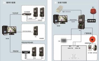 如何在联网门禁中使用指纹机(比如20个门)，门禁指纹机怎么连接锁定