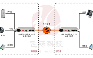 pdh光端机怎么使用（pdh光端机操作使用方法）