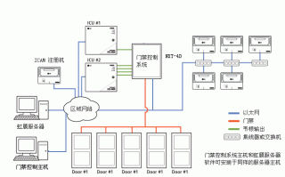 中控门禁系统怎么增加门禁（中控门禁互锁控制怎么实现的）