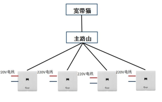 无线ap怎么布线（各个房间的ap面板怎么接网线）