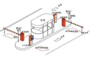 道阐压力波开关怎么用（道闸的工作原理或者说是内部结构是怎样的）