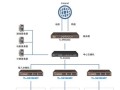 监控交换机怎么联网（监控交换机怎么联网使用）