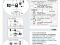 中控sc103怎么安装（中控sc103说明书下载）