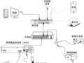 大华硬盘录像机如何连接网络，大华监控怎么连接网络