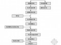 园林弱电施工的详细流程步骤，怎么样做好弱电设计方案工作