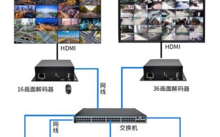 上合分屏器说明书，模拟监控怎么分频播放