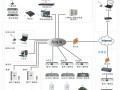 ip网络广播系统怎么连接终端，ip广播怎么播放不了