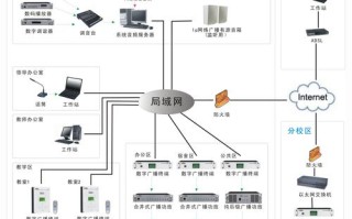 ip网络广播系统怎么连接终端，ip广播怎么播放不了