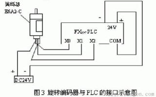 4线的编码器怎么调零点，解码器 编码器