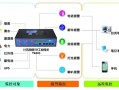 机房监控系统怎么远程控制（奥的斯无机房消防插件是哪个）