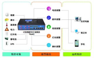 机房监控系统怎么远程控制（奥的斯无机房消防插件是哪个）