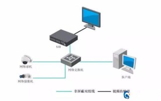 安装监控是怎么储存（安装监控是怎么储存的）