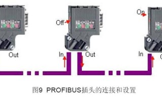 dv怎么调高低速（为什么f=dp/dt）