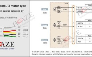 三可变监控镜头怎么接线（三可变镜头的控制）