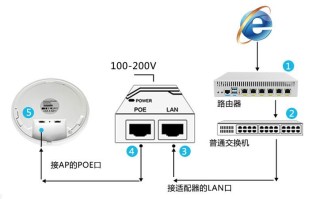 电源适配器POE怎么用（怎么设置光猫poe）