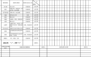 监控中设备管理一览是怎么操作的，监控设备怎么维护和保养