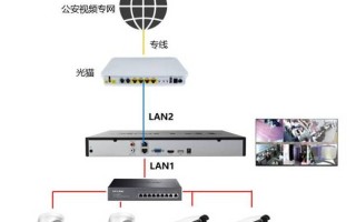 监控怎么跟28181对接（国标28181可以在互联网上使用吗）