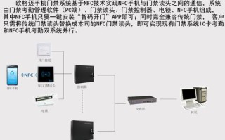 门禁发卡器怎么设置（门禁母卡怎么添加副卡）