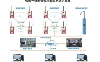 校园一键报警怎么使用（校园一键报警怎么使用的）