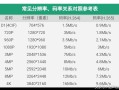 1080p视频的标准数据，1080p容量多大