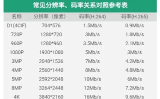 1080p视频的标准数据，1080p容量多大