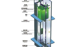 机房怎么调出接受界面（富士达电梯怎么在机房呼梯）