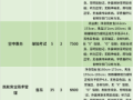 安防设计怎么收费（浙江安防职业技术学院学费多少）