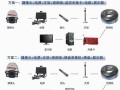 监控安装完通道怎么设置（监控安装完通道怎么设置的）