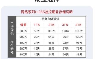 怎么算监控存储空间（怎么算监控存储空间多大）