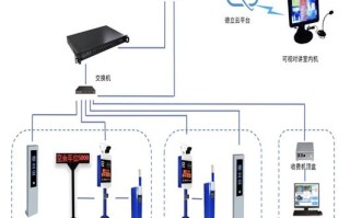 智能停车场系统怎么安装（智能停车场系统怎么安装的）