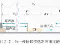 监控数据量大怎么找（摄像头测速什么物理原理）